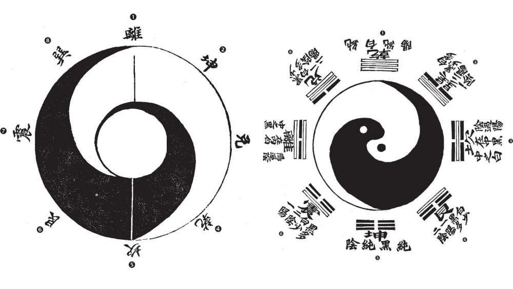 Taijitu Yin e Yang