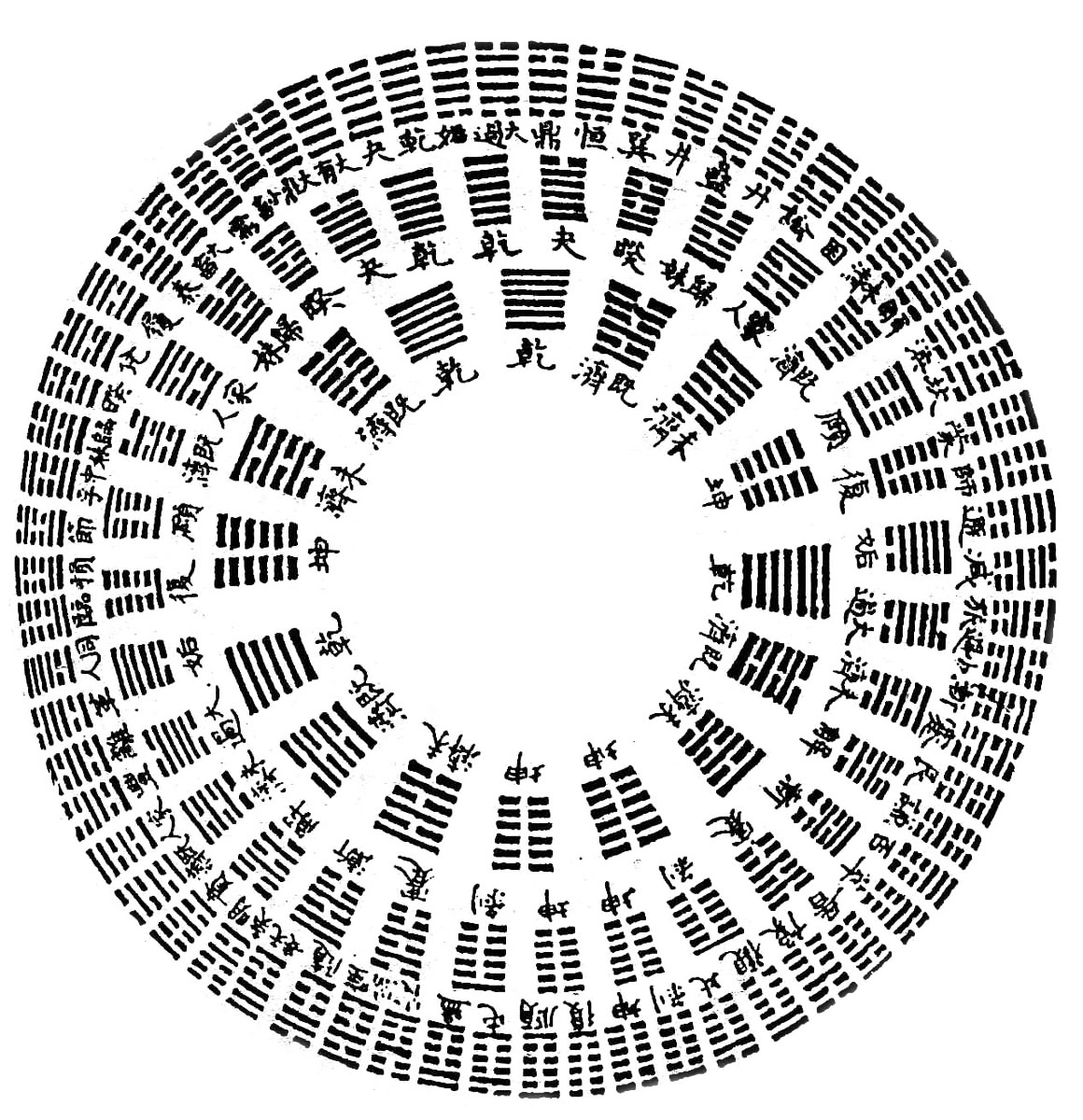 Hexagramas do I Ching