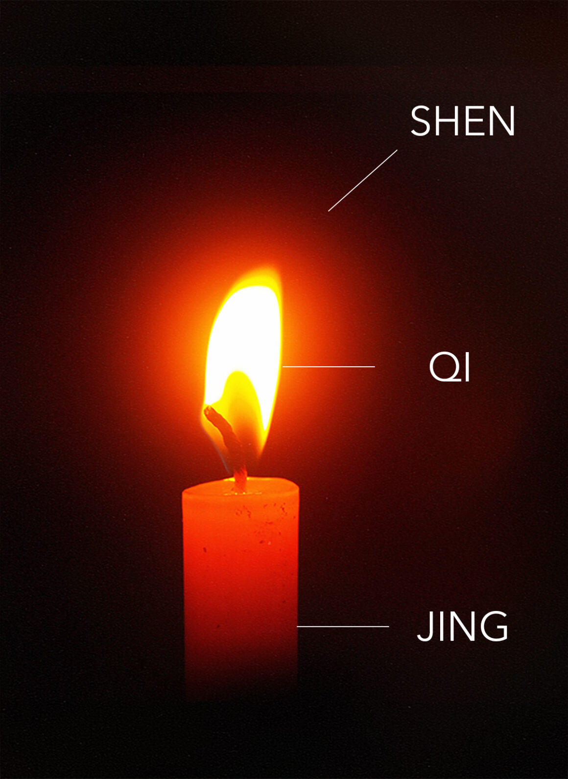 Três Tesouros da Medicina Tradicional Chinesa: Jing, Qi e Shen