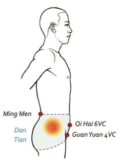 Dantian Inferior