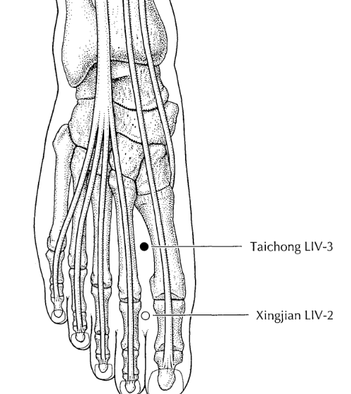 Ponto de acupuntura F3 Taichong